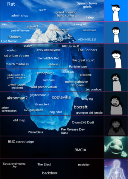 File:Bmciceberg.png